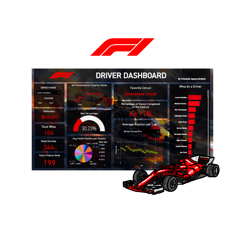 Power BI Formula One Dashboard